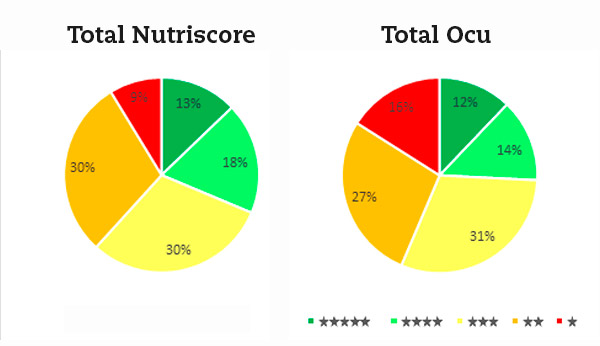 valoración nutriscore